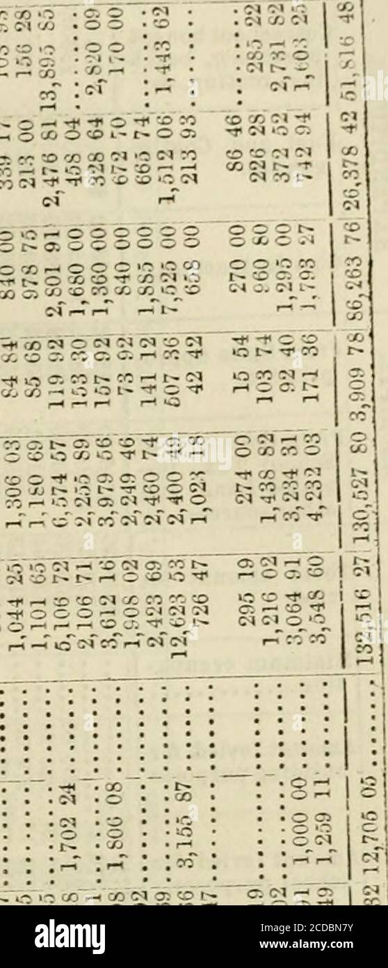 Report Of The Superintendent Of Common Schools Of Pennsylvania For The Year Ending June 3 1867 Costofschoolhonses Purchasing Build I Ing Reuting C Fui Gt L And Coatingencies O 5 5 Co C