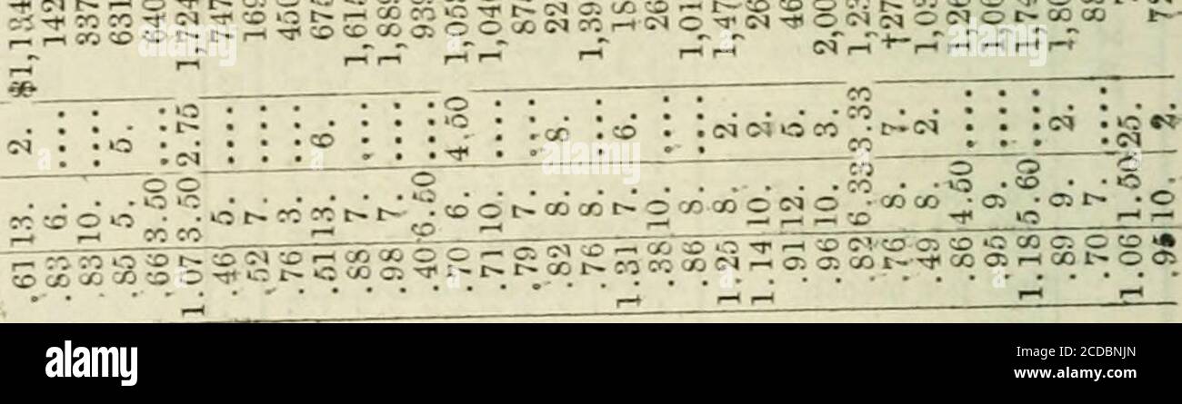 . Report of the Superintendent of Common Schools of Pennsylvania for the Year Ending June 3, 1867 . *ot&gt;ooo-ci^; - CO r © J3 C0r&gt;0 COCM i-cCSl COCM i : co ^ to ci c tSl CM ,0«OO^Ocrj^^^^OgglOC|gcOO «r.C5-icOV»q«»r.M--0 S^^S^Has^rtBSBsa * ^ rH INN .-* Sci^S^HT:; &gt;. b CO X CO iM -c CO -. cr. I-^t. 1^ meaeacNi-CH c^ — •—• r-c Q •* rH ^&lt; O t; g O © OOP -j} CM O -r c -r tr. c 0 —•-- . CI CI - O o o o © t o a 2 *o o -t* CO o •c* CO •*.&lt; • = c- - —  —? -  -  - — r 5? £ • QQDcNHCCHCCOO^CflVCOOQ ^L-^^cCCt HCMcXCfl^cf.COlCrC.; -:5 — a. i^ -i -i i ^i -j i m m cm ic Average numb?r Stock Photo