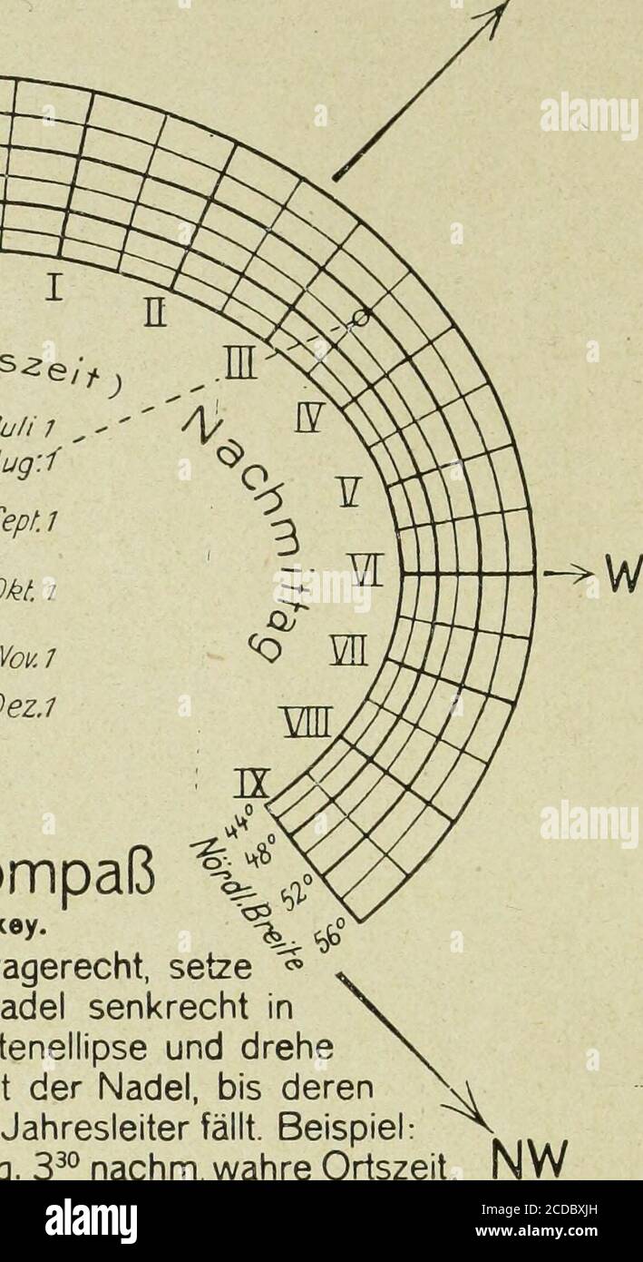 . Sirius; Zeitschrift für populäre Astronomie . Verlaq der Baedekerschen Buchhandlung, Elberfeld. Abb. 5 Ja 75-r75 ? 12621?16 21-30- 7   e--26 -27-76 17 2/4-6 26- - 1 77 Ib 11 &lt; 27- 5 26- b O 16- 27- -16-11 -6 -1 26-2i1611-6 26- - 267-1-27 fe-il1 Schlüssel: Januar - Juni: Ta-Hö -m. Juli -Dezember- I b-M -M Wahre Oriszeif -MEZ + z Ja Hb Wmin. 30— -W (201 - ^ ^ 10 — N ? ^-20 N ---- — — OrtSZeitSUCher von P. Luckey - -50 min — 20 ^ : &lt; : l- % ? c ?50 mm. tk- 0 N --70  0 &lt;/)N -30 ?fOmin. TilsitKön/gsbr- - Ddnzig- ßres/au-W/en - r-23°22-21— 20-79 |7817 ßer/tn ? QÖr///z-- 15 öj 13 Stock Photo