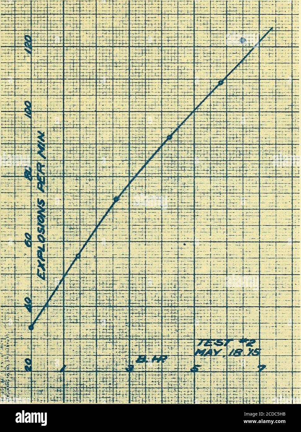 . Design of an exhaust gas calorimeter for automobile engines Stock Photo Alamy