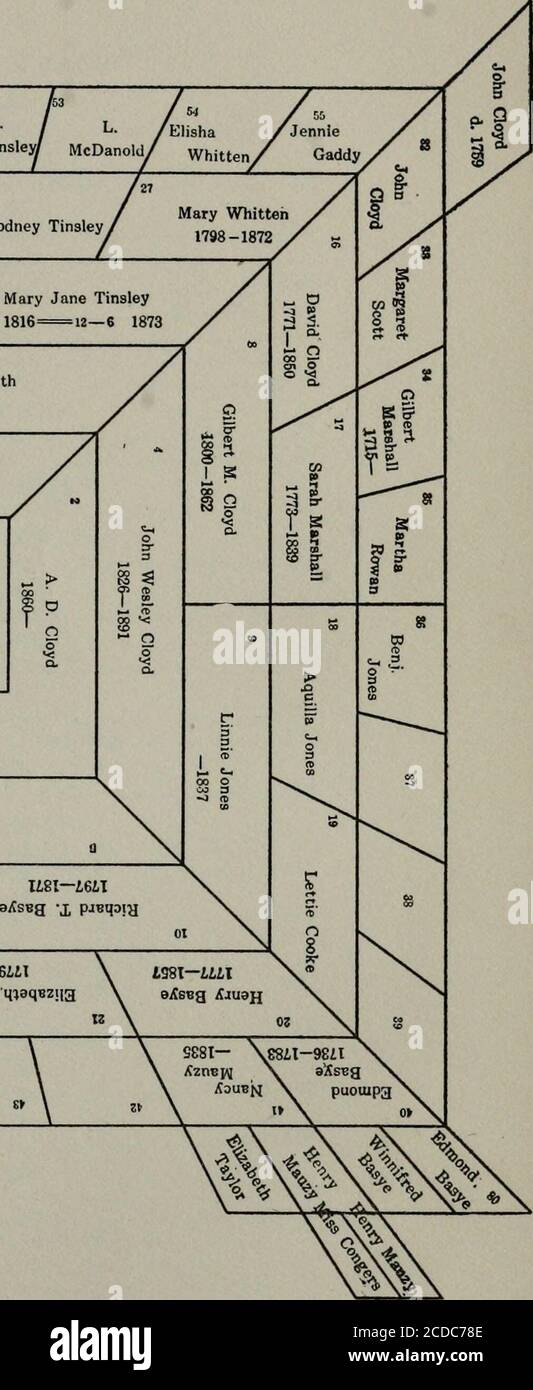 . Genealogy of the Cloyd, Basye and Tapp families in America; with brief sketches referring to the families of Ingels, Jones, Marshall and Smith . 3 Nina E. Smith 1871— / - - &gt; s a - &gt; i n ip 5 o o a. 51 0161-9381. £981—6iilBaujBf maqsziia INDEX NUMBERS REFER TO THE PAGES ADAM Edwin C 43 Elizabeth L 43 ADAMSMiss 198 ADDERHOLDT W. H 188 ADKINS Ernest 178 Henry 178 Joyce 178 AIKENSMinnie 93 ALEXANDER Adah Laura 134 Benjamin 107, 117 Benjamin G 134 Catherine 107, 117, 118, 121 Elizabeth 117 Eugenia Lowry 134 Ezekiel Cloyd 117, 133 Frank DeWitt 138 George 117 John Newton 117 Rev. Joseph L.10 Stock Photo