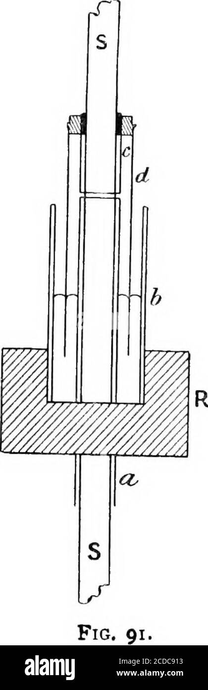 . Practical physical chemistry . Fig. 90.. be chosen of such a length that the air-space above the solution issmall. The capillary side tube B is connected with a Hempelgas burette, or ordinary burette, exactly as shown in Fig. 11, p.50. The mouth of the tube A is closed by a rubber stopperthrough which a stirrer, S, passes, and the latter is furnishedwith a mercury seal, M, to prevent the escape of gas. VELOCITY OF CHEMICAL REACTION 269 The construction of such a mercury seal, which is of greatvalue in physico-chemical work, will be readily understood fromFig. 91. Through the rubber stopper, Stock Photo