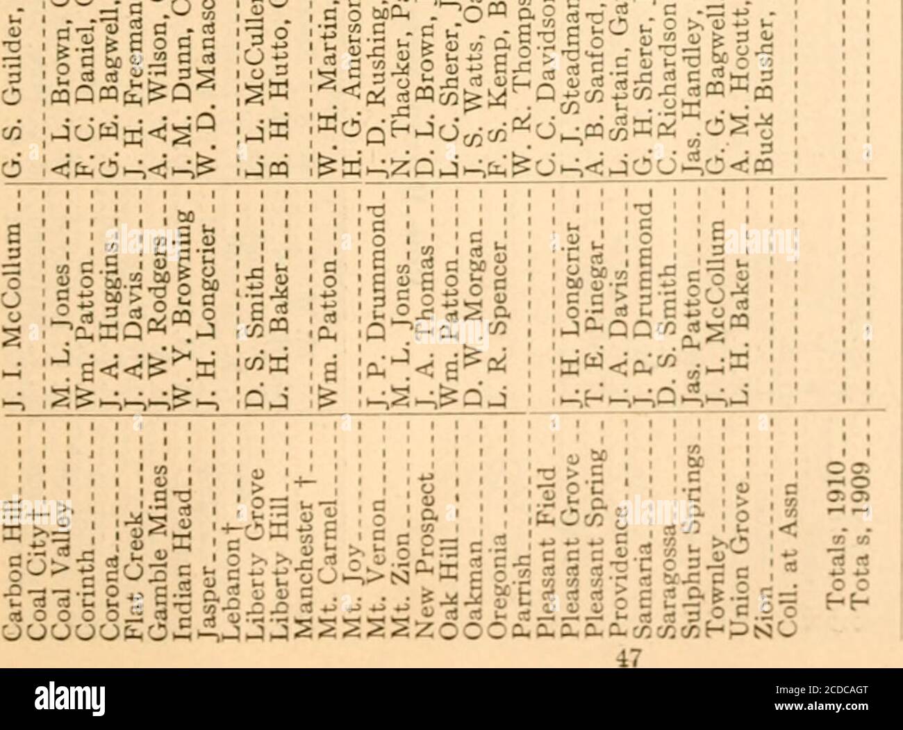 Page 3 Sss C 2 High Resolution Stock Photography And Images Alamy