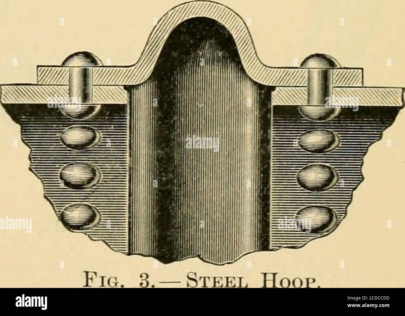 . The Locomotive . purpose. Fig. i shows a ring of steel, hoop-shaped in section, which is sometimes used inbuilding up flues in the place of the T-irou ring illustrated in Fig. 2. The advantageclaimed for this form of joint is, that it has a certain amount of elasticity, and that ityields sufliciently to prevent any very severe strain from unequal expansion and con-traction in the flue and boiler. This form of ring should be made in one piece and beshrunk on, and then riveted. It should be caulked on the outside, and on the insidealso if the flue is large enough to admit of it. At the present Stock Photo