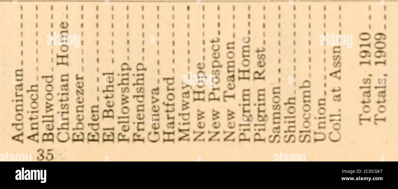 Alabama Baptist State Convention Annual Reports 1911 03 Es I C5 W