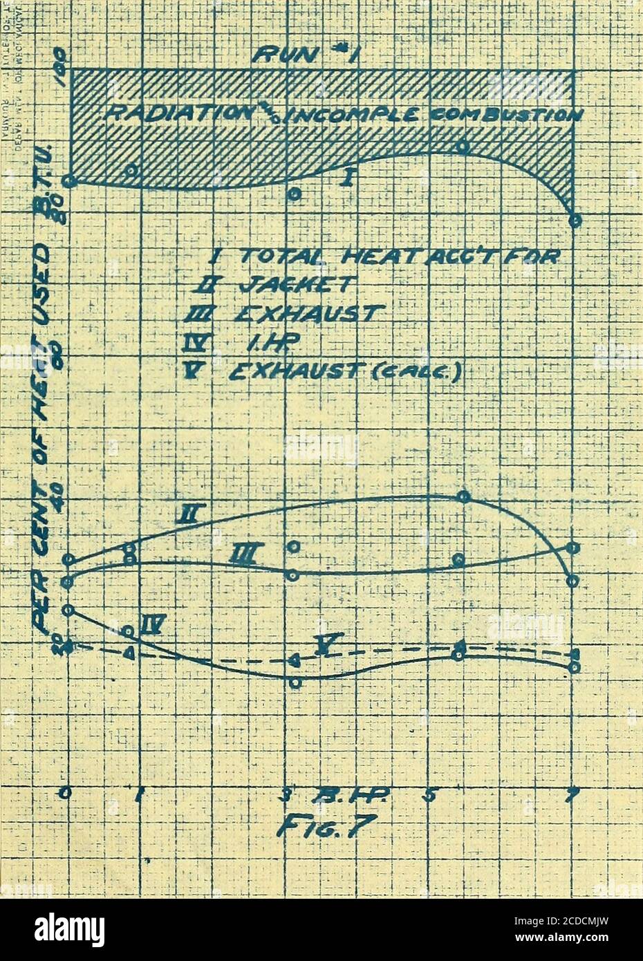 Design Of An Exhaust Gas Calorimeter For Automobile Engines A R A Jr L T I L F I A A V 1 Ii