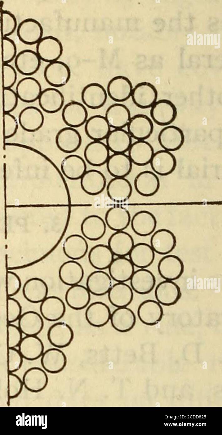 . Strength and other properties of wire rope. . (a) Tiller rope of