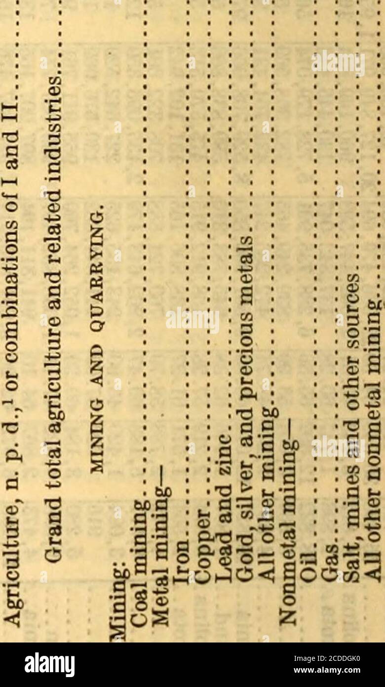 Statistics Of Income Compiled From The Returns For S O A G G Go E 081 C T A O Ai A Y Aº Mcotfiioco T Ooolo Statistics Of