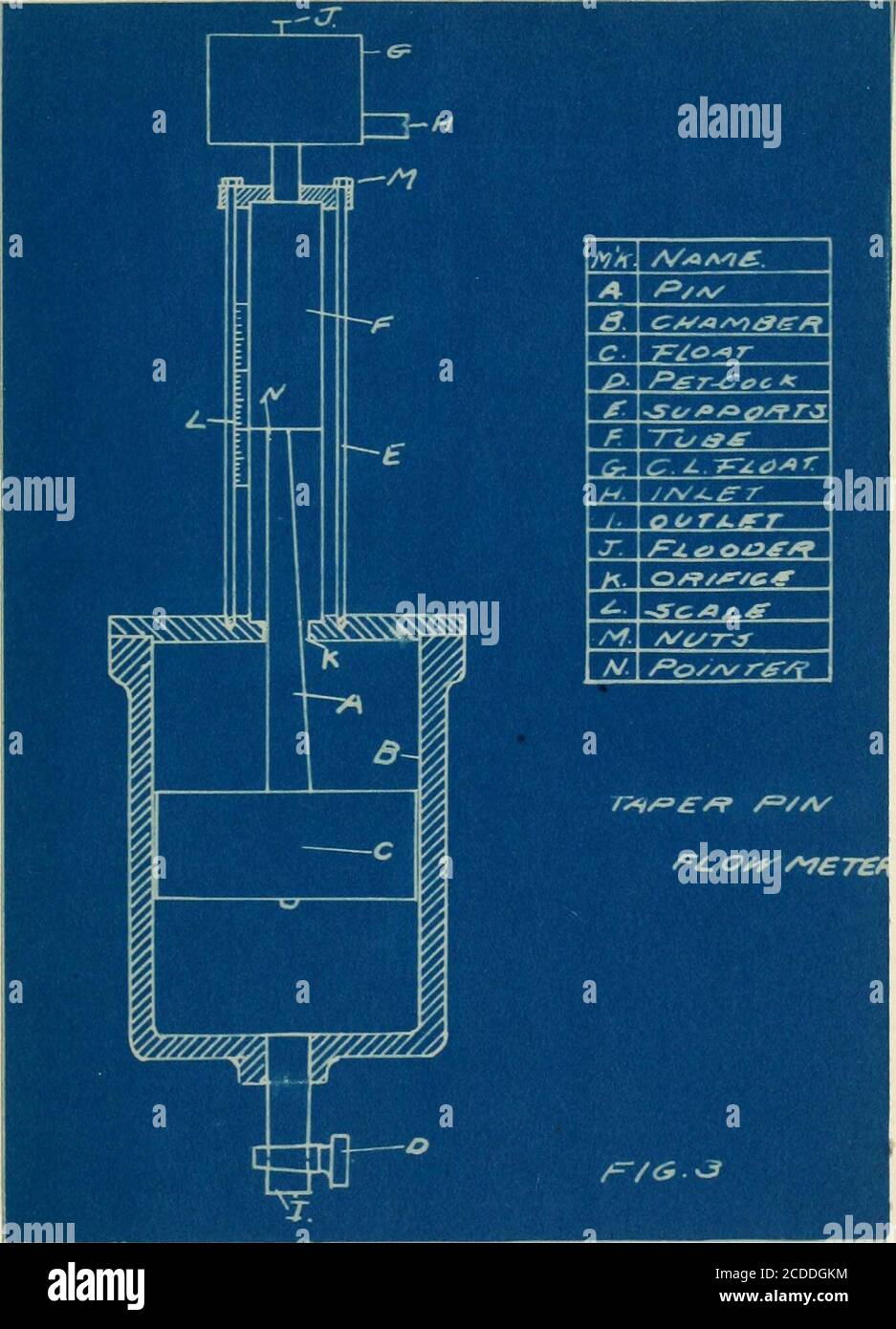 Gasoline Characteristics Vel Floe T G Was Tapped So As To Discharge Intothe Tube The Float C Was Ins De Of Cork And Such A Sizeas To Allow A Slight Clearance The Gasoline Characteristics Vel Floe T G Was Tapped So As To Discharge Intothe Tube The Float C Was Ins De Of Cork And Such A Sizeas To Allow A Slight Clearance The
