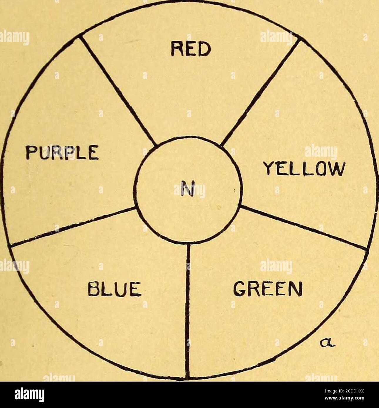 Science Meets Color Color Article for Students