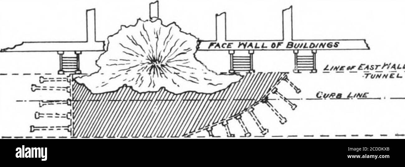 . Scientific American Volume 86 Number 14 (April 1902) . idification, bonding it in one solidmonolith. In applying the principle in the presentcase, strong bulkheads of timber were builtacross the tunnel at either end of the slide, anda mass of broken rock and stone was dumpedinto the crater above; about a dozen pipes werethen carried into the interior of the mass, sixof them from the surface above and threefrom the bulkheads at either end, and thegrouting driven through them into the materialby means of force pumps. No effort is beingmade to solidify the whole mass of debris inthe tunnel, but Stock Photo