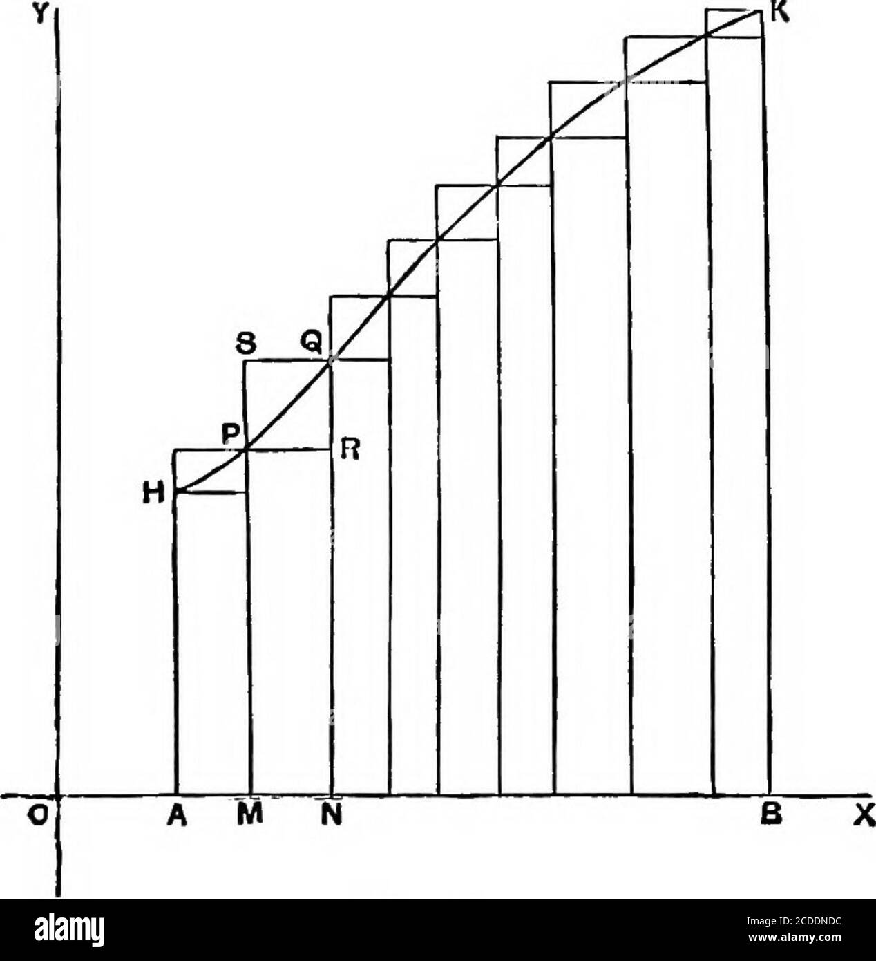 An Elementary Course Of Infinitesimal Calculus Nd B Hi H3 Hn B B A We Will Now Suppose For Definiteness That B Gt A And See Maxwell Theory Of Heat C V Eankine