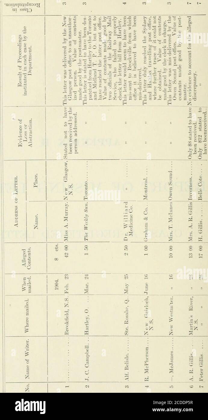 Sessional Papers Of The Dominion Of Canada 1906 April 28 1904 Melvin Square N S April 30 1905 North Wakefield Que Aug 3 1904 Paspebiac Que Oct 2 5 1904 Tain Sessional Papers Of The Dominion Of Canada 1906 April 28 1904 Melvin Square N S April 30 1905 North Wakefield Que Aug 3 1904 Paspebiac Que Oct 2 5 1904 Tain