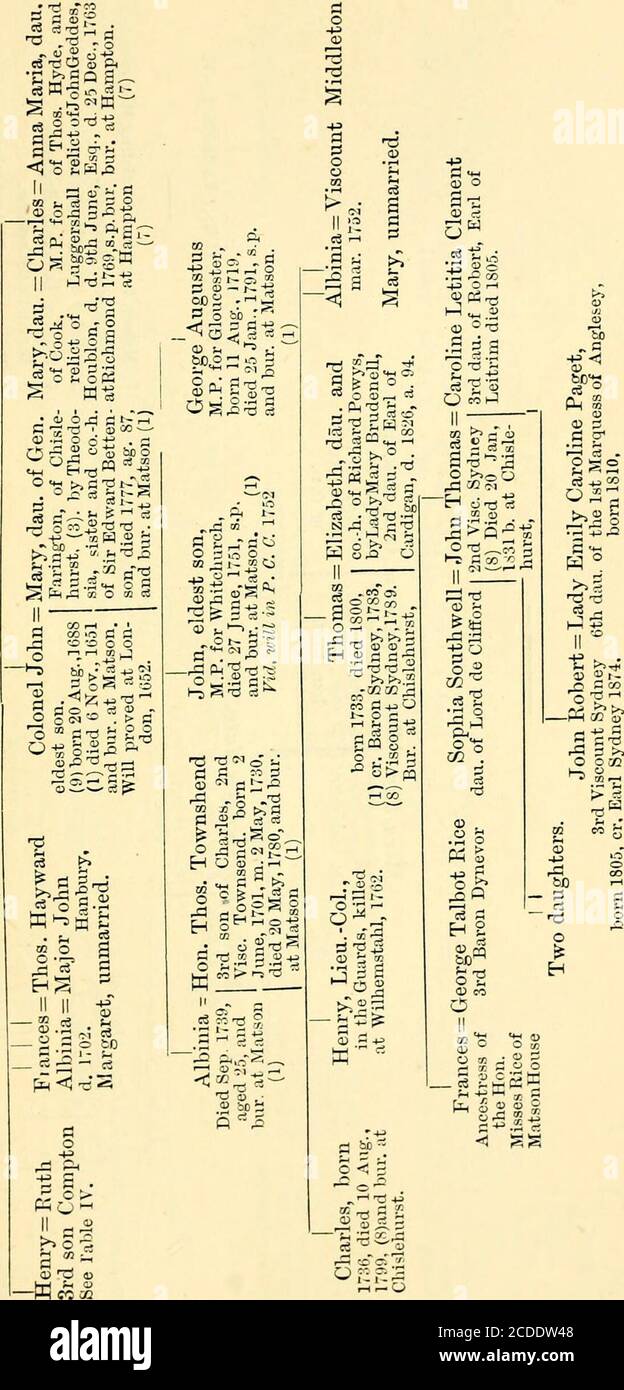 Transactions Of The Bristol And Gloucestershire Archaeological Society Cj Jq 280 Transaottoxs At Ftloxtcester S S Fej 1 T 1 1 Als And Joan Ingleton May 1636 H P5 Xtl