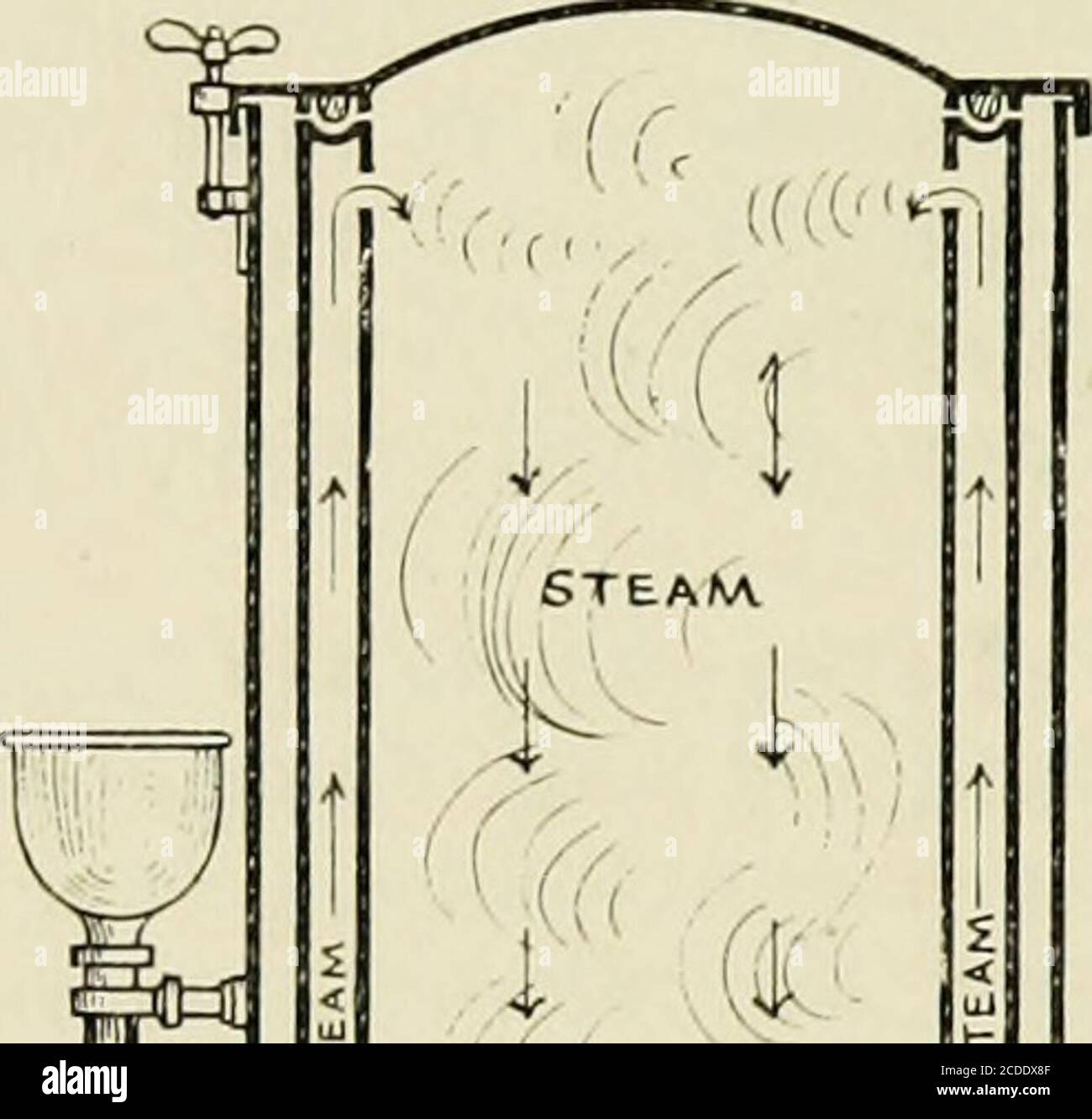 . The practice of anæsthetics . pper, or nickel plated,and should be heated by steam coils arranged alongthe bottom and sides. Two or three trays for instru-ments should be provided—the sterilizer being madedeep enough to hold all three trays at once if neces-sary. A modern form of sterilizer has a water-jacketabove the level of the water in the sterilizer, in whicha stream of cold water is kept circulating. Thiscondenses the steam which ordinarily puffs out in agreat cloud when the lid of the sterilizer is raised.This arrangement is unnecessary when the ventilationof the sterilizing room is w Stock Photo