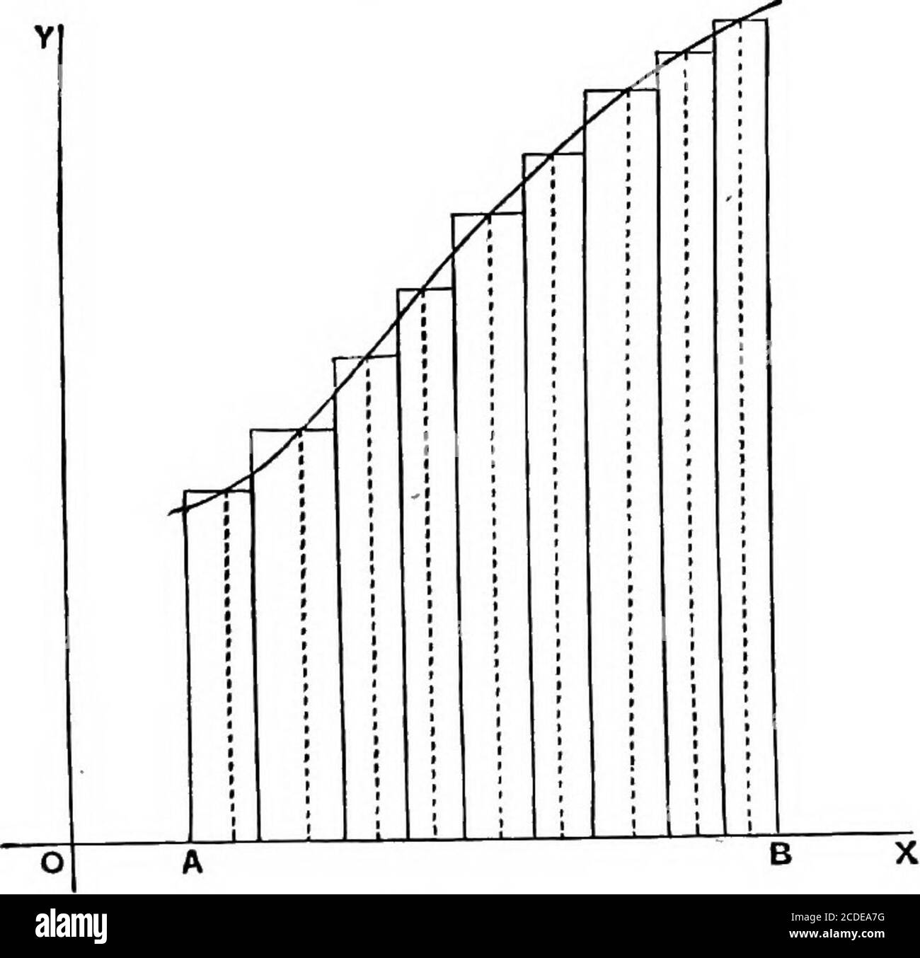 An elementary course of infinitesimal calculus . ,yif.,yn within the  respective intervals (1). But ifwe introduce the condition that none of  these intervals is toexceed some assigned magnitude k, then in