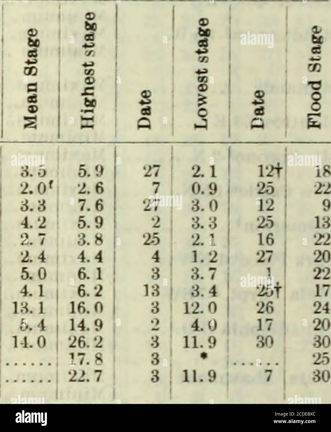 Climatological Data Pennsylvania 31 Mean 25 23 29 317 2524 9 232 15h 22 14 29 28 4 32 79 0 27 02 31 7 11 K 32 1 18 3 26 6 10 5 27 7 10 8 30 7 13 7 34 3