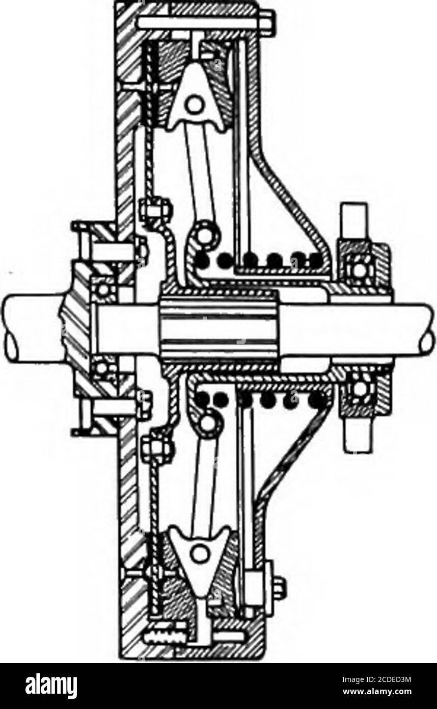 . Material handling cyclopedia; a reference book covering definitions, descriptions, illustrations and methods of use of material handling machines employed in industry . er end of the togg.e en-gages with a suitably shaped sliding member on the shaft,which is forced into position by a spring. The short endof the toggle lever presses the various friction surfacestogether. The operation is sometimes performed by aseries of coiled springs which force the various discs intoengagement with each other. When it is desired to freethe clutch the springs are compressed by suitable linkage,thus eliminat Stock Photo