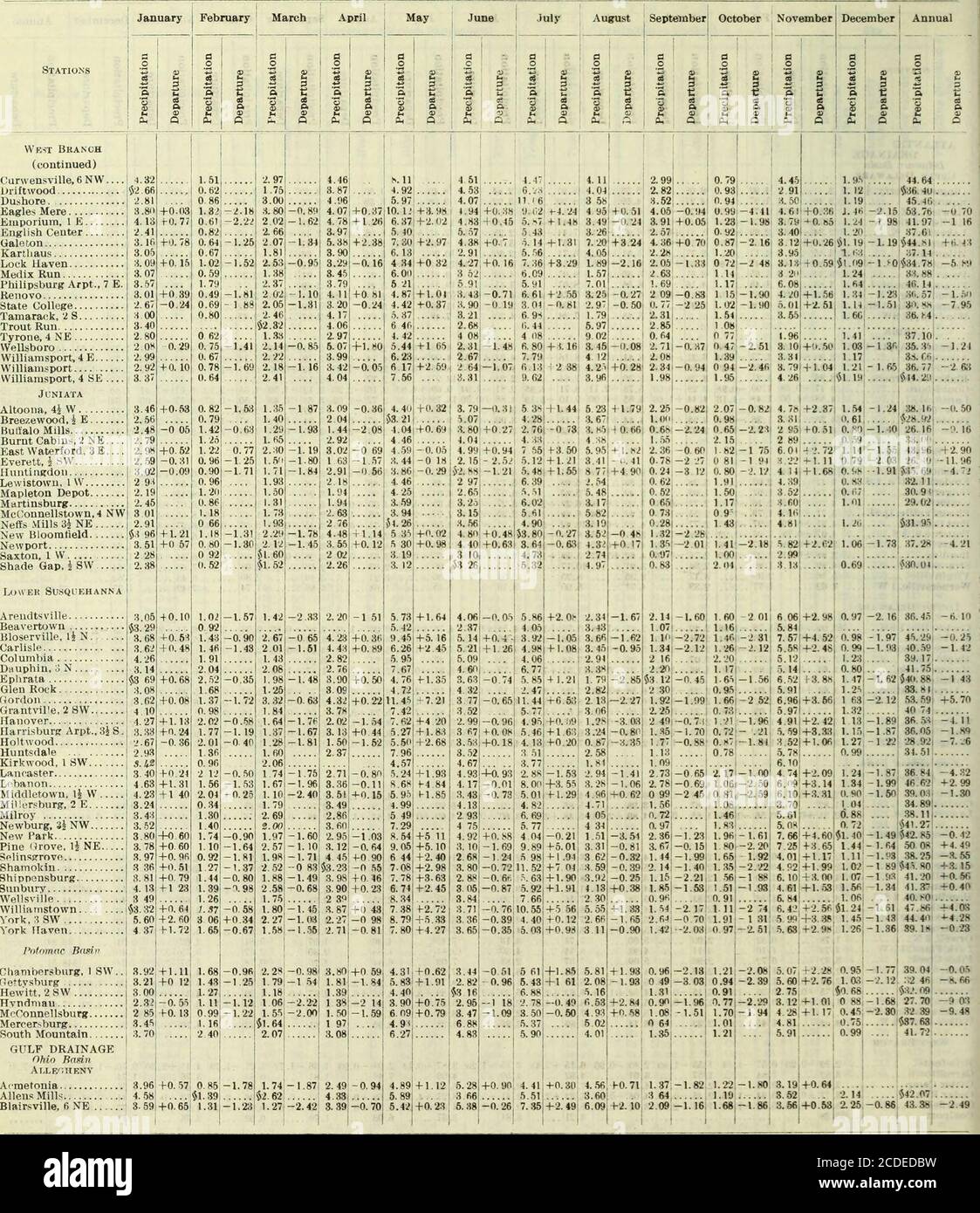 . Climatological data, Pennsylvania . inn MnifiiiChemingAu-tinsbiu-g, 2 W Covington La.vreneeville... Berwick Canton. 1 NW Danville. Freeland Hop Bottom. 2 S Millvilo Monroeton, 2 S Montrose. 8 E Orwell, 3 N P;irk Place. 1 NW.. Pikes Creek Ruvh,6S Scranton Susquehanna Towanda. 1 l^ Tunkhannock, 1 .SWWilkes-Barre, 3 .... Wb-t Bkanxh Bellcfontc Carrol Itown Cnrter CampCedar Run.ClearfieldCoal port. (Continued on next page) / 100 CLIMATOLOGICAL DATA: PENNSYLVANIA SECTION Year 1947 Monthly and Annual Precipitation for the Zear 1947, with Departures from the Normal—Continued. Stations West Branch( Stock Photo