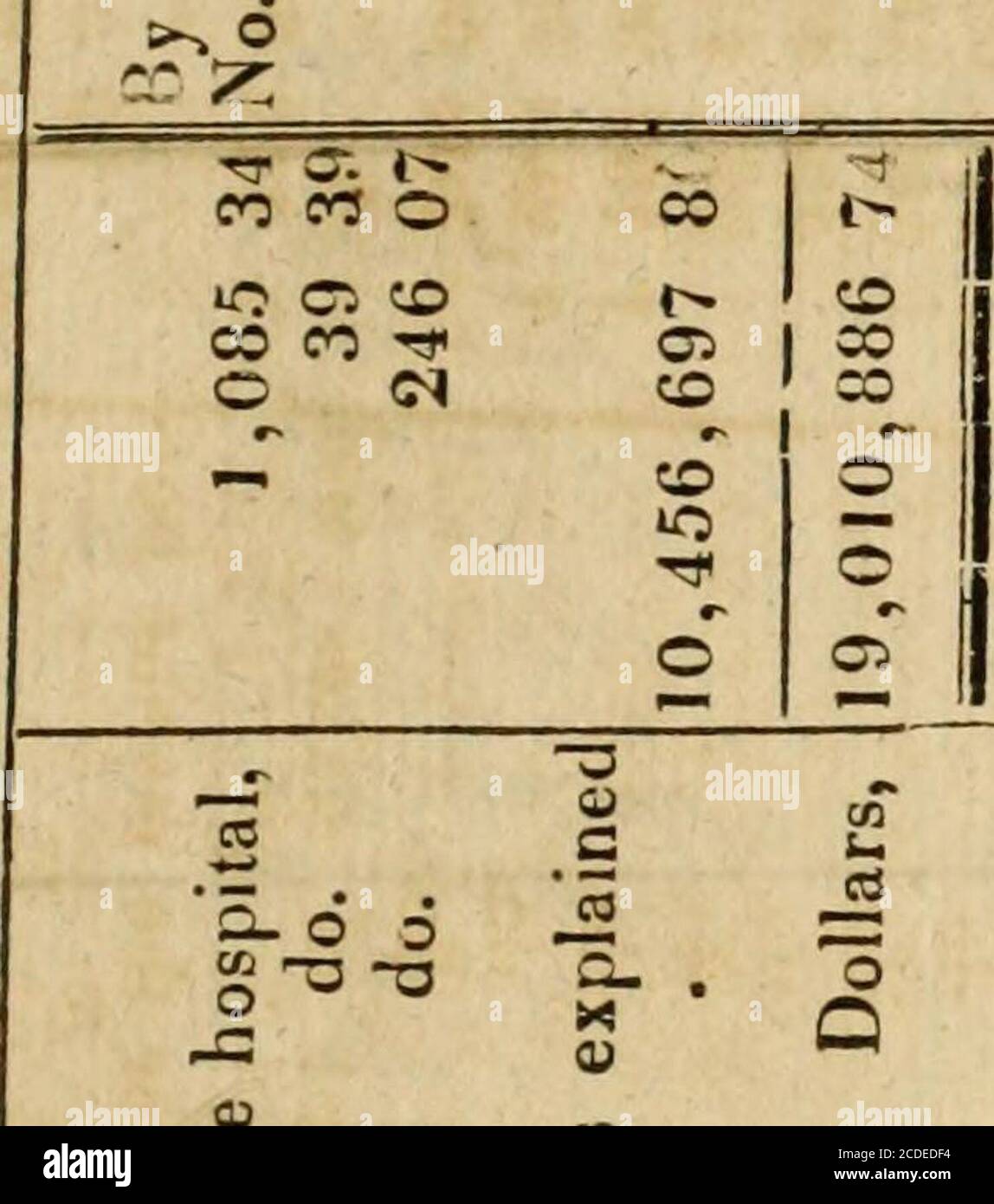 Letter From Thomas Tudor Tucker Treasurer Of The United States Transmitting His Accounts For 1816 February 25 1817 Co Iotot Gt Co C C Lt C4cotj Id To T C0c5 C Lt Mco Lt Eg R Cot1 Co 6 Coco 2i