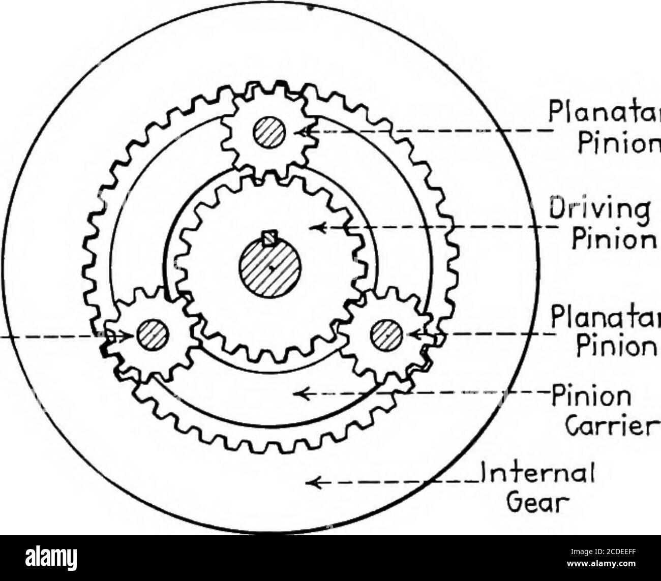 Planetary Gears: Principles Of Operation