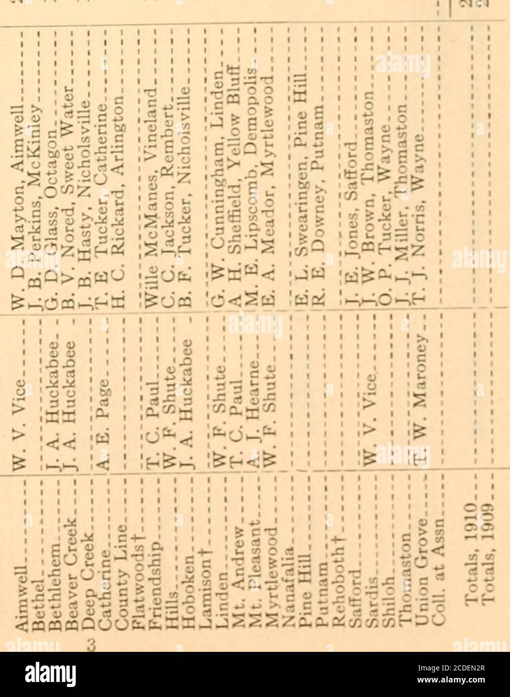 Alabama Baptist State Convention Annual Reports 1911 8g8sk8 3 Co 3 Co Tp Co R Gt 11 5 Lo N Ss F S S Gt Rh0 5 Is S Is Is Ii Lolm Looool Icooio