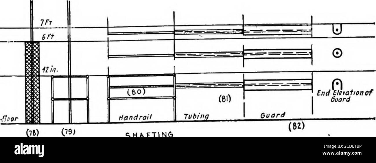 . Material handling cyclopedia; a reference book covering definitions, descriptions, illustrations and methods of use of material handling machines employed in industry . CLtARANCE ON SHAFTING nange andflafv. SHAFTlNIi Figs. 61 to 82—Guards for Miscellaneous Equipment periphery of the part retaining the set screws. (SeeFigs. 76, 11.) 30 Keys. All keys or keyways in revolving shaft-ing not enclosed by standard guards as specified inClass A or B shall be made flush with the end andperiphery of the shaft or enclosed by smooth, cylin-drical concentric guards. 31 Vertical Shafting. Vertical shaftin Stock Photo