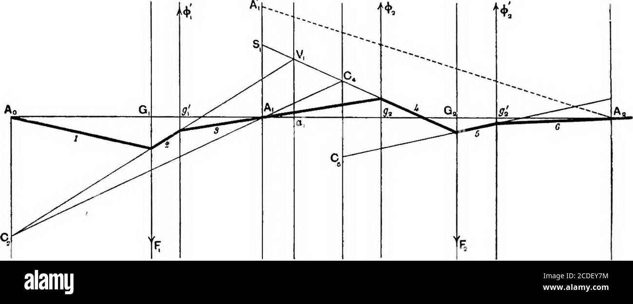 . A treatise on the mathematical theory of elasticity . r polygon for them of which the extreme sides could bemade to pass through the ends of the span. Since the direction of thecentral-line of the beam is continuous at the points of support, the extremesides of the funiculars which pass through the common extremity of twoconsecutive spans are in the same straight line. The various funicularpolygons belonging to the different spans form therefore a single funicularpolygon for the system of forces consisting of all the forces ^, ^, F. 250. Development of the graphic method. The above results e Stock Photo