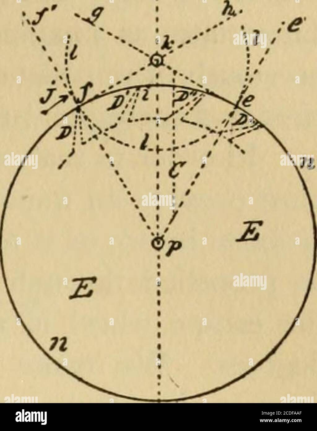 . Watch and clock escapements; . and establish the points e f; and from