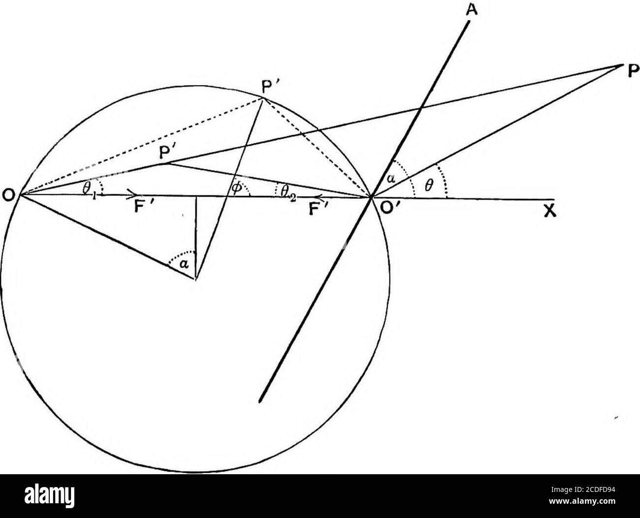 A Treatise On The Mathematical Theory Of Elasticity Itions Of Zero Tractionacross A Boundary Are Cos X V Cos Y V 5 0 Cos Ix V