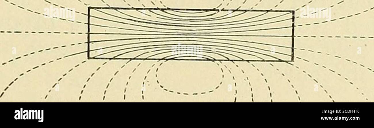 Electricity in diseases of the eye, ear, nose and throat . s with its  magnetism; while hard steelis magnetized with difficulty but remains a  perma-nent magnet. The Electric Magnet. For therapeutic