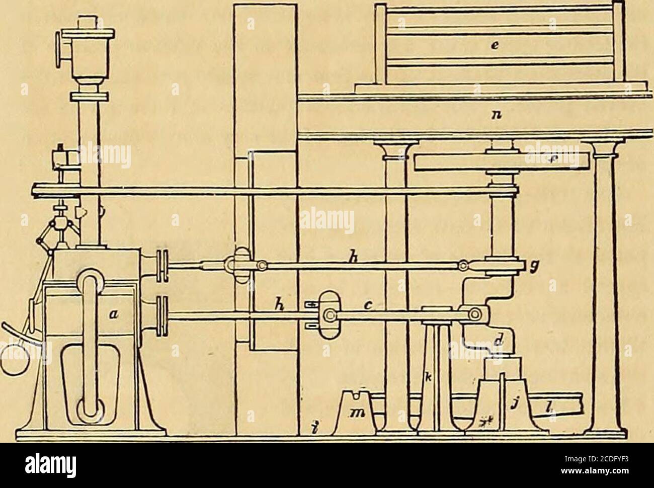 . The practical draughtsman's book of industrial design, and machinist's and engineer's drawing companion: forming a complete course of mechanical, engineering, and architectural drawing . SfeSillP. cylinder, and b the piston-rod, connected by a pair of connecting-rods, c, with the crank-shaft, d, which forms the axis of the uppermillstone, e. The joints that unite the ends of the rods, c, withthe piston-rod and crank-shaft are universal. The shaft, d, isprovided with a fly-wheel, /, which serves to receive an endlessbelt for driving flour-dressing machines; and there is also an eccentric, g, Stock Photo