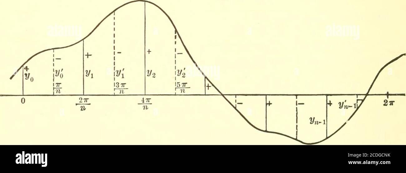 . Graphical and mechanical computation . 3 n, . . kir = n when k = 2n, An, 6n, . .= wcos—i , , n [ = — n when k = n, 3 n, 5 n, . . ^?Vsin kxT = ^sinf & —- kr —-] = o for all values of k. ^3/ = na0 — nan + wa2 n — wa3 n + • • • = w (a0 — o„ + a2n - as n + ain — • • • ).Subtracting the second set of ordinates, yf, from the first set, y, wehave %yr- 2,yrf = y£(yr-y/)=yo-yo--yi-yi+y2-y2+ • • • +yn-i-yn-i = 271 (a„ + fl3n + a5n + • • • ), or an+a3n+a5n+ = — bo-yo+yi-yi + --yn-x — yn-i). The first set of n ordinates start at x = o and are at intervals of 2 ir/n,and the second set of n ordinates, Stock Photo