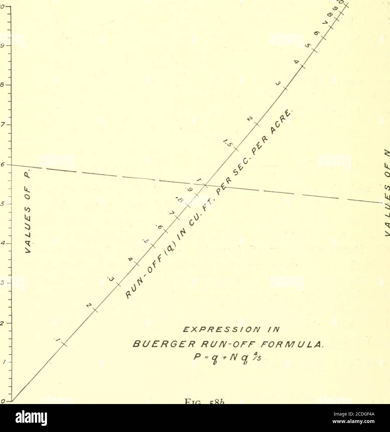 Graphical And Mechanical Computation Then Our Scales Are X P Y N Z 14 G 2 1 T Y V The Axes Ax And By Are Drawn