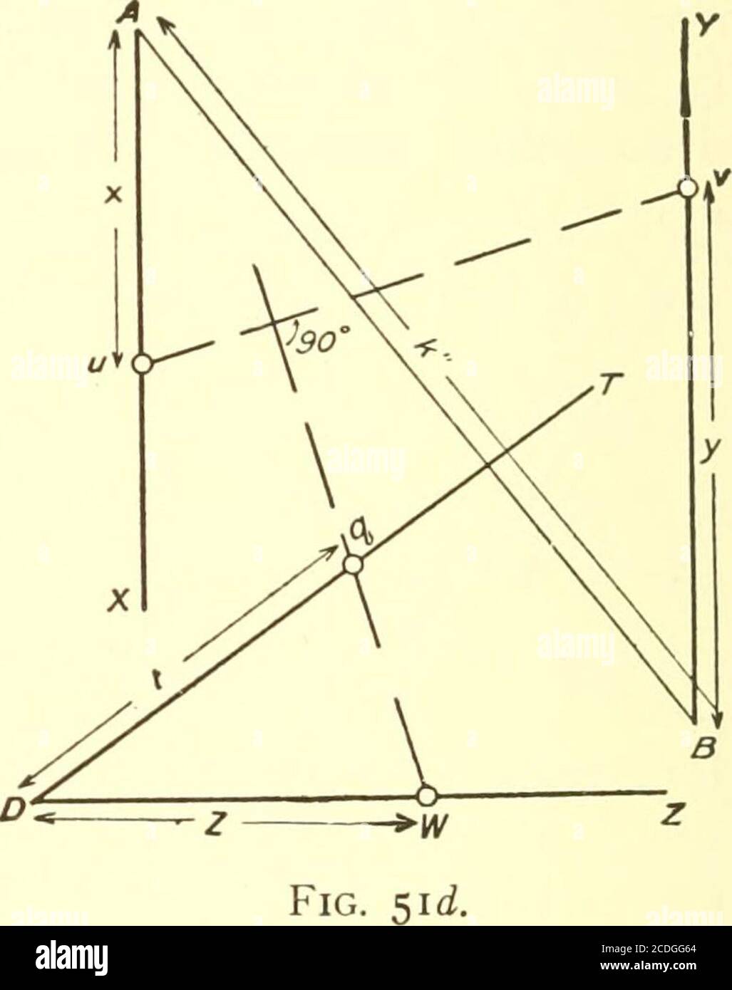 Graphical And Mechanical Computation To Ab Without Affecting The Relations Of The Scales 2 The U And V Scales Are Constructed In Opposite Directions Or In The Same Direction Ac Cording As Graphical And Mechanical Computation To Ab Without Affecting The Relations Of The Scales 2 The U And V Scales Are Constructed In Opposite Directions Or In The Same Direction Ac Cording As