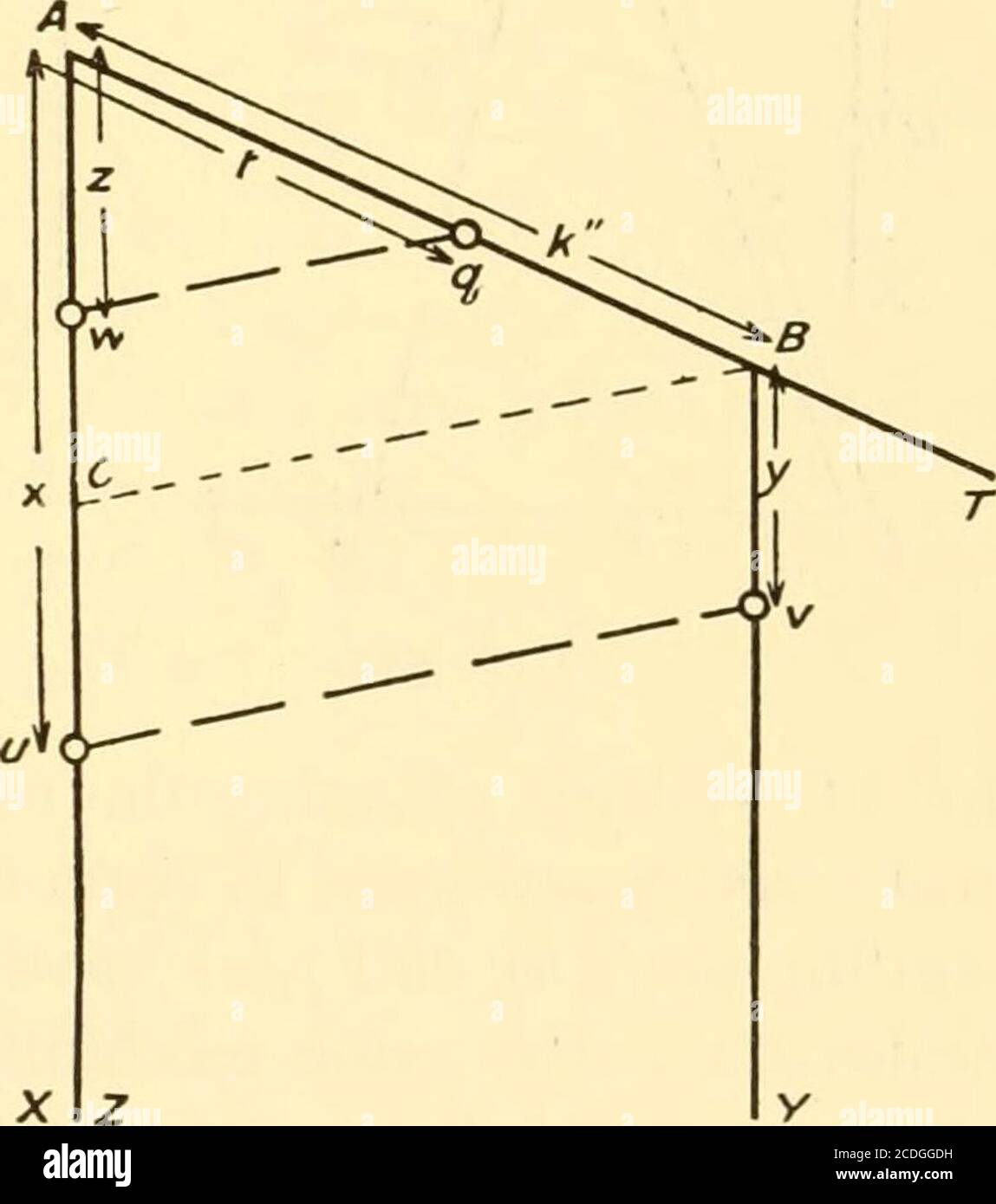 Graphical And Mechanical Computation 2 X Fig 51a Fig 51 B That Au X Bv Y Aw Z Aq T Draw Parallel To Theseindex Lines