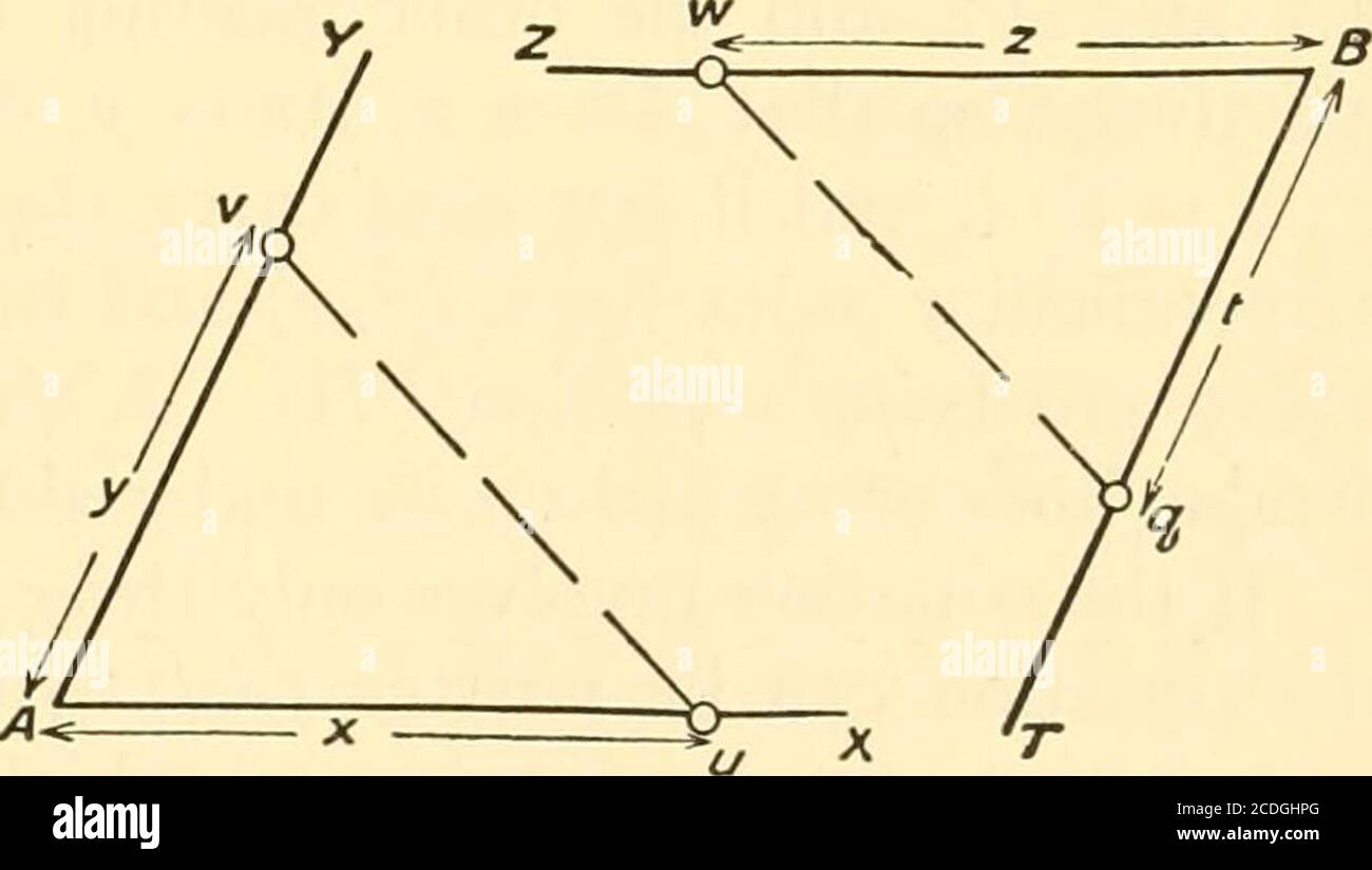 . Graphical and mechanical computation . Fig. 45a. Fig. 456. coincides with AX and BT is either parallel to or coincides with A Y,(Figs. 45a, b). Draw two parallel index lines, one meeting AX and A Y,and the other meeting BZ and BT in 11, v, w, and q respectively, so that 88 NOMOGRAPHIC OR ALIGNMENT CHARTS Chap. IV Au = x, Av = y, Bw = z, and Bq = t. Then, in the similar trianglesuAv and wBt, we have x : y = z : t. Hence if AX, A Y, BZ, BT carrythe scales x = mi/i(w), y = nhftiv), z = ra3/3(w), / = ra4/4(g),respectively, where m : m% = m3 : ra4, then x : y = z : t becomes fi(u) : /a(i&gt;) = Stock Photo