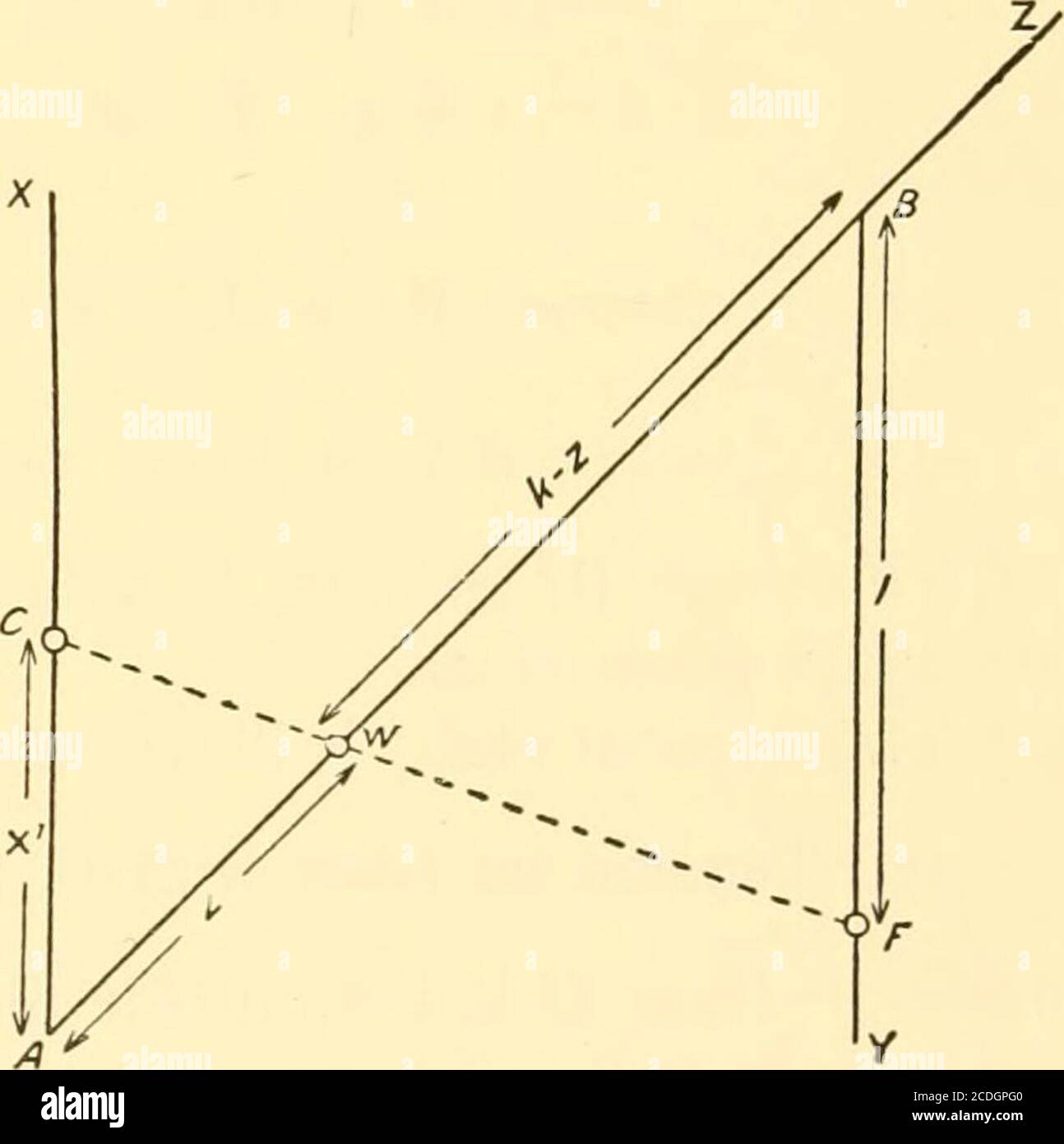 Graphical And Mechanical Computation Fig 3 Fig 326 Index Line Cutting The Axes In The Points U V W So That Au X Bv Y Aw 2 Note