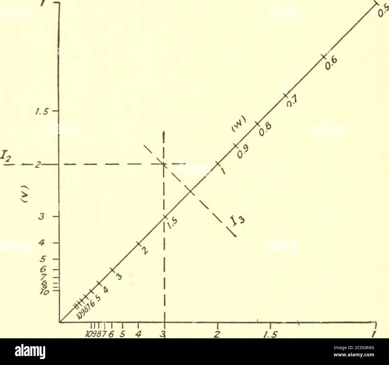 Graphical And Mechanical Computation Fig 21a Fig 21b In 11 1 R S 4 3 U I Fig 21c Angle From Any Point P Draw Pii Ph Ph Perpendicular To