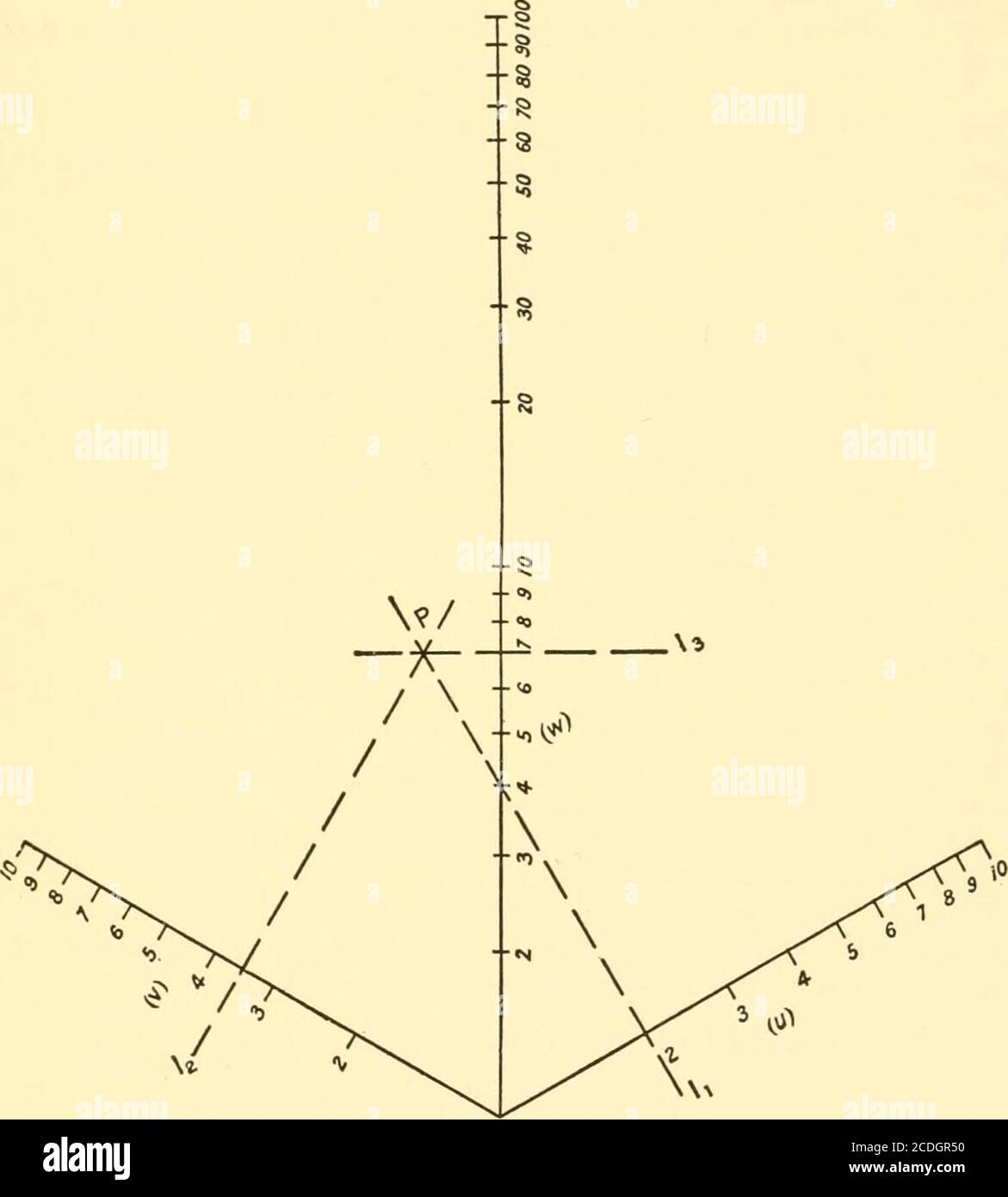 Graphical And Mechanical Computation In 11 1 R S 4 3 U I Fig 21c Angle From Any Point P Draw Pii Ph Ph Perpendicular To Ox Oyand Oz Respectively