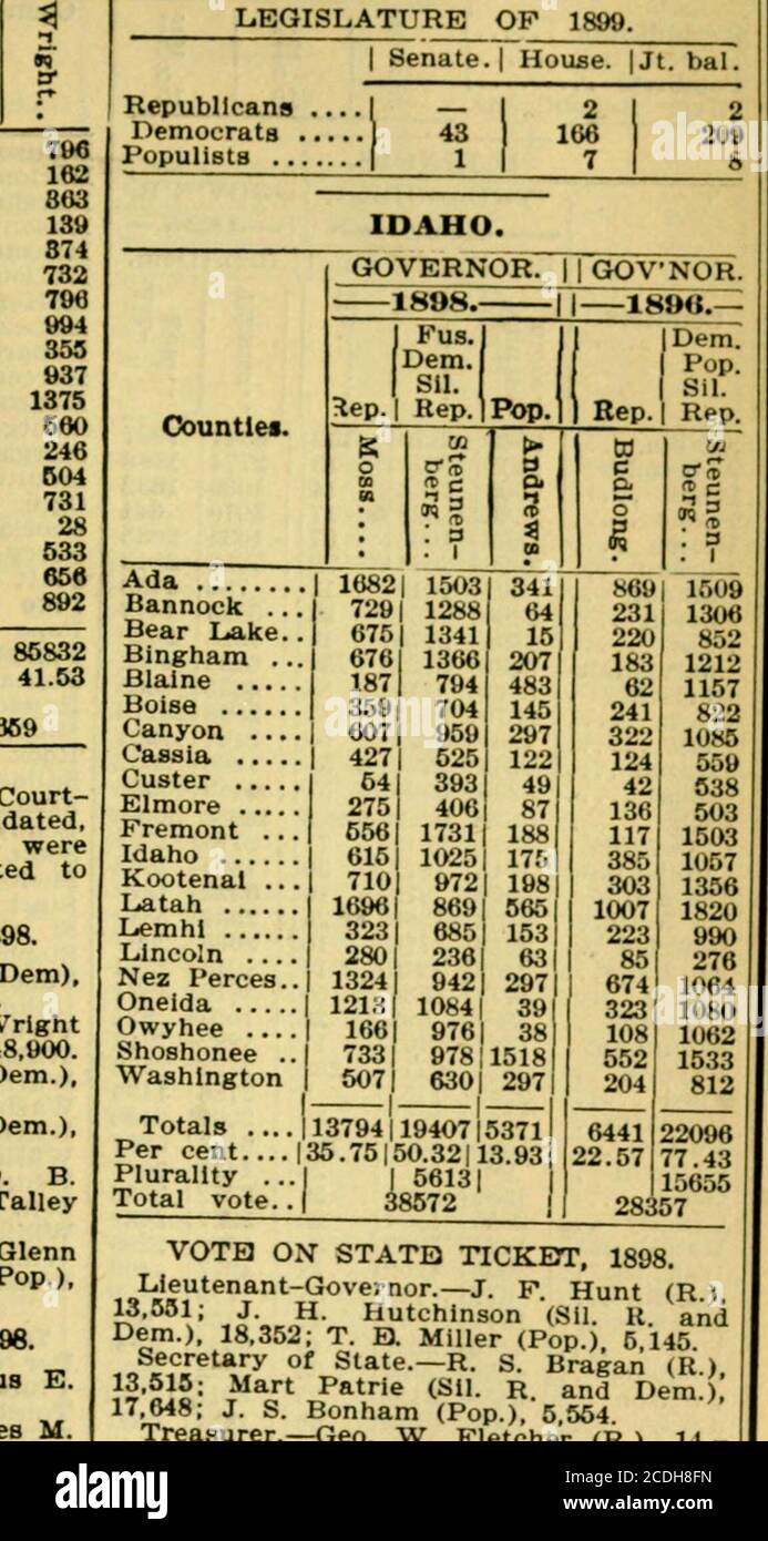 The Tribune Almanac And Political Register For O Jackson Pop 49 080 Controller General W A Wright Dem 118 902 B Milliken Pop 48 900 Treasurer William J Speer Dem 118 999 J H Taylor