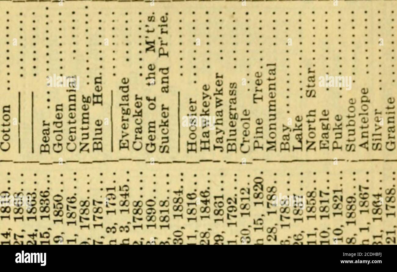 . The Tribune almanac and political register for.. . O»rj©0SO36-«35wM=?&lt;Ot-LT«0MX^M — z&ooocO M if5 O » © © ® in M - 50 X 35 M O m M t-t- :J O IS iC l- © © w Oi ti rf © t-^ OS t ap n -^ tr; ^ m — t-^ ti to x ai x ?« ci o » ^h o © •- i03jiOg;iO-igoOxiiiw&lt;»xor-t-o:r-t--t-i-CK-5^rr. is to x: •00x 19. 1816.h 3. 1845.4, 1858....4, 1791...20. 1811..h 3. 1820. 15. 1836..26. 1857..h 1. 1817.h 2. 1821.22. 1889..19. 1864.h 21. 1864 •sOJio &lt;3 AprilMarcMayFeb.Feb.Marc June Feb. Marc Marc Fob. April Marc n ©if5(3s©COt-©iDCCMpW©i«©iO«;C1&lt;©©Ci«Ci.:ClCC£0 ^ 3i X S * e5 5^ e j I- r- p L- tt o Lj j} Stock Photo