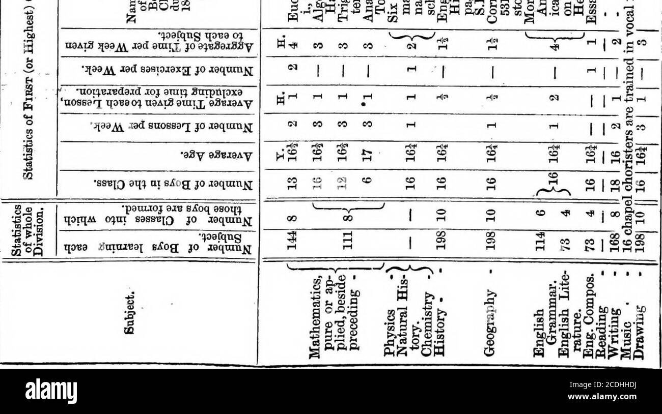 . Report of the commissioners .. . Zi QrgS O ?!j09fting HOT9 0 3[30Ai jgd sssmaxQ jo jaqum^ ipSAA. ^lod fenOBSBrXJO^Q^l^UJ^ •say, BaujteAy *8Ereii3 9X14 m B^og jo jsqnm^ 1=1 wP^ «6? w *?§ M « 6 5 ftr .a &gt;. I 11, I -O o c H 8 g I 1—4 J* n IEQ ?§ § ^ oO ?8 !: s s -So?J35 © o P^ QQ EH iraAta i[B9M isd 9raij] nnj, JO 9^B39i8a-v •qaa^ xdd S9S10J9I3 jo leqnni^ &lt;M CO CO tun!^TJsd9Jd aoj onnj, JSuTpnxazg ?3199^ jod sttossafj JO j[9qnmj)j •aSy 93BJ9Ay f^S SEB^Q eqij m s^og jo jgqtim^ I !? 00 I Ca 00 - HI 3 t;,»^ S cm I 1 M W &lt;] H -I OQ s ?SI a^ IW i5 C3 c? Q U 4^ ! Chi S^ Sm-S 1^14 •. 274 VOL. Stock Photo