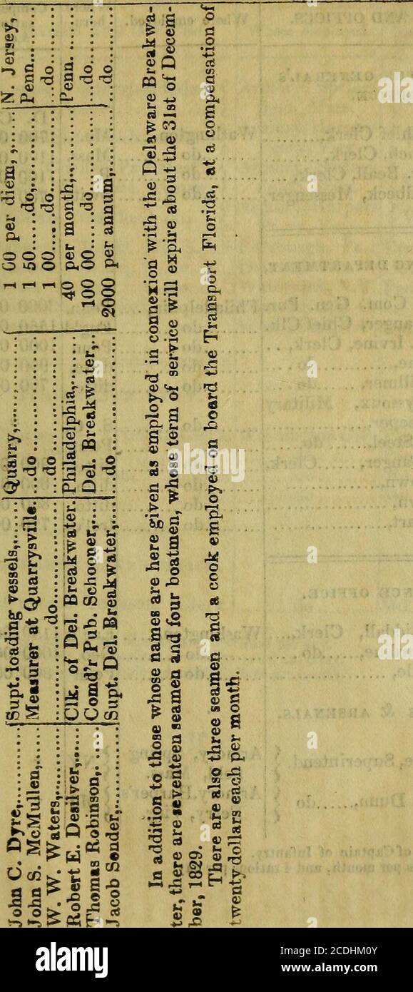 Official Register Of The United States O Co O O O Q So Go 4 P I Go C 1 S Gt S O J J