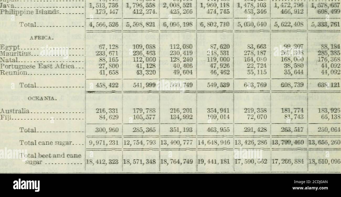 . Yearbook of agriculture . 1920-21 SOUTH AMIIRICA. Argentina.. Brazil Guiana: British. Dutch..Faraway...Peru....... Short tons. I Short tons.193,853 l&i,57238,274 I 486,114 106,194 j12,571 I 1,363 I210,608 i 128,907 9,ew 2,355304,236 Short tons.92,669413,362 121,163 15,829 869 279,077 Short tons. Short tons. 97,085 139,463 492,726 440,479 120,467 12,357 SOS 316,880 90,350 8,960 619 336,000 Short tons. tShorttoru).328,095 I 230,«90496,035 j 579,959 107,520; 106,400385^805 2,745392,000 Total EIJEOPE. Spain. British India Formosa Japan 562,873 j 1,094,37817,059 ! 4,700 922,9685,053 1,040,335 ; 1 Stock Photo
