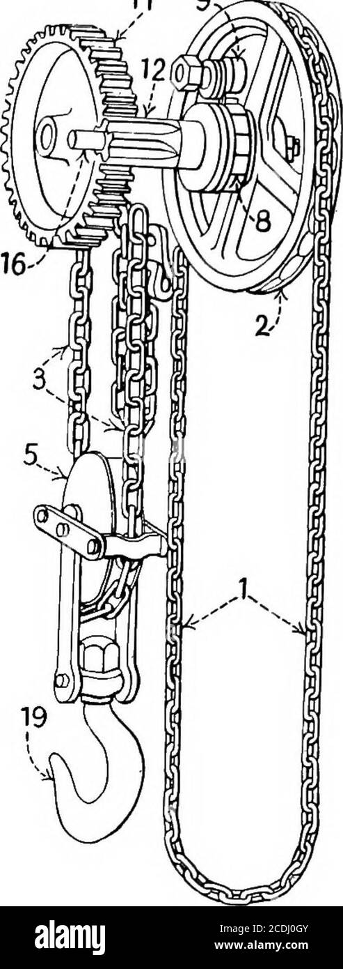 Material Handling Cyclopedia A Reference Book Covering Definitions Descriptions Illustrations And Methods Of Use Of Material Handling Machines Employed In Industry 11 9 Worm Gear Planetary Gear Single Spur Gear Material Handling Cyclopedia A Reference Book Covering Definitions Descriptions Illustrations And Methods Of Use Of Material Handling Machines Employed In Industry 11 9 Worm Gear Planetary Gear Single Spur Gear