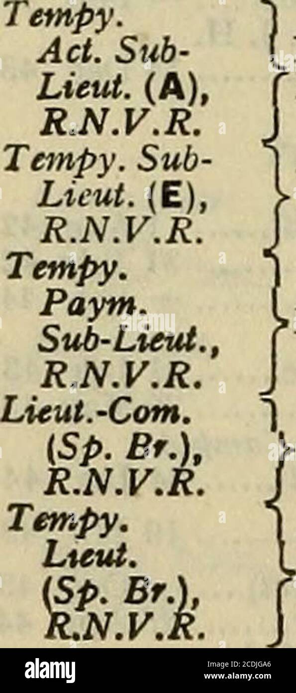 The Navy List Ying Mstr Liddiard 25 Feb 44 Intelligence Duties Barrett 26 Apr 44 Air Engrg And F T Duties At Fearn A R Harris 5 July 44 Air Engrg