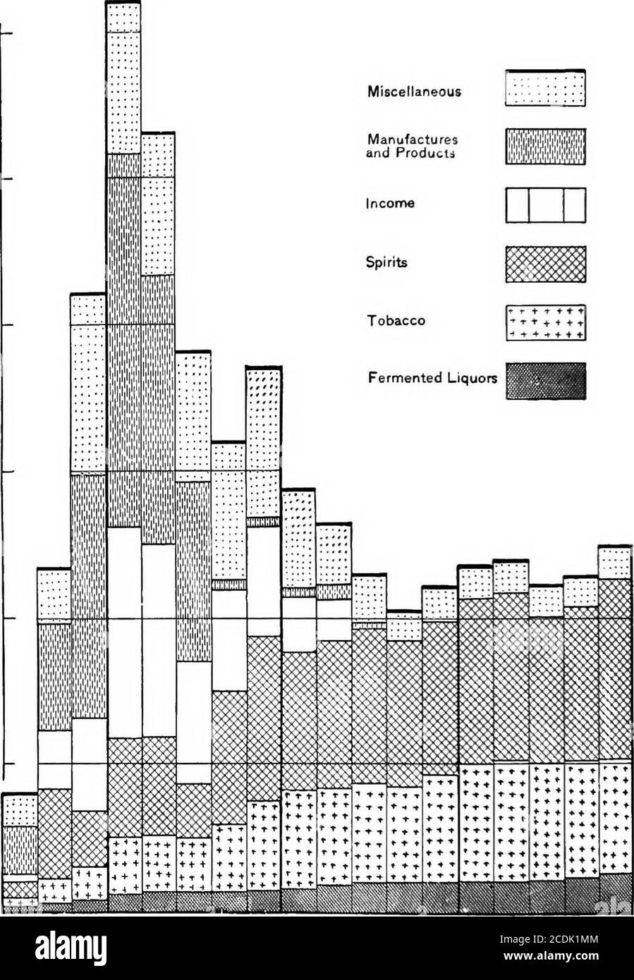Sugar tax Black and White Stock Photos & Images Alamy