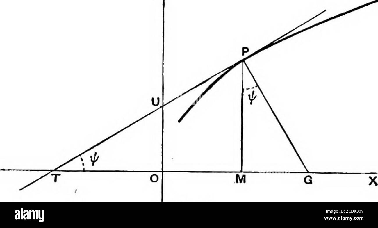 An elementary course of infinitesimal calculus . or the same value of the  altitude. 9. If a right circular cone be circumscribed to a givensphere,  its volume will be a minimum
