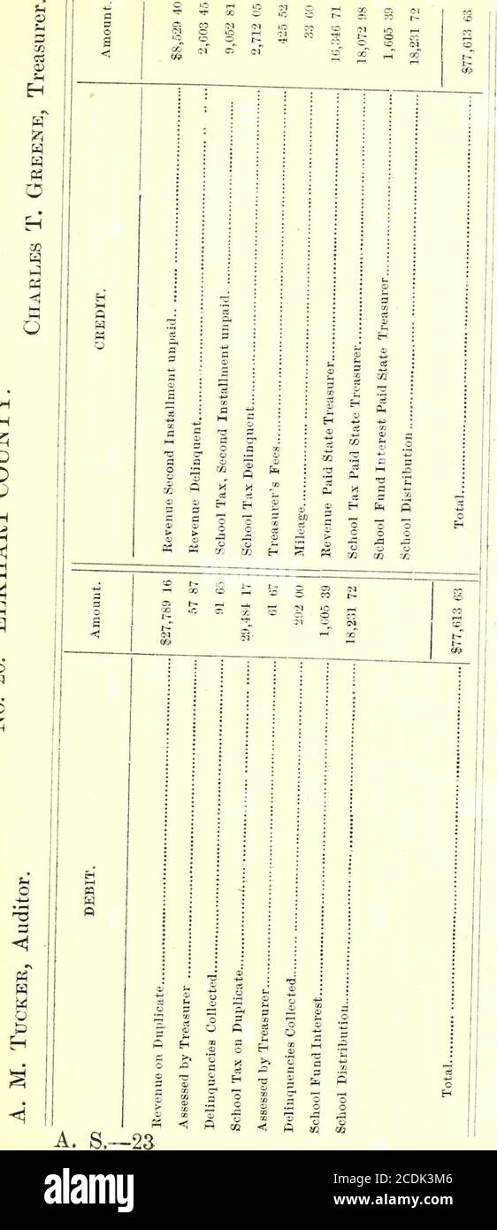 . Documentary journal of Indiana 1874 . ^ - O -S s El s h &lt; P oQ fi ai 346 o - a; r 3 = 3 3 3 w fti J &lt; « &lt; Q &lt; o 347 OZ rt r-i •H g. £ •5 P&lt; t: ta S - --S « ^ ^ - H a M o -S a P ft W CO 1-1 o pH O rH ;J &lt;D ^ ij ^ *J 2 o = £ £ S 3  o 2. g ^ jjSoft S r^ a pc&lt; g fe ^ -Ti ???. K &lt; « P O CQ 348 3 : : i : M g 5 : :o s X : ,; a s  H E^ o ;- cs - C -^ -^ :; K » P! cc en i-i C-. S 00 § o oc o 3 •^ C 2 r ? c 1 c^ cr. o ^ 2 fa ^ a « &lt;; a &lt; c 349 i-c N CC 1-1 ^ o = H £ ? « -z f^ O Oj P3 03 t» ^ E-&lt; ?o £. :: g M 1-1 lO l-H ;^ * ° - f^ a p? O U- fcl = o p:; 14 ai oi P4 •^ Stock Photo